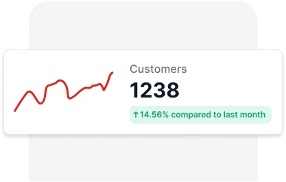 CTA Chart
